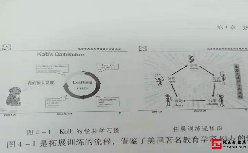 拓展培訓(xùn)和傳統(tǒng)培訓(xùn)有什么不一樣