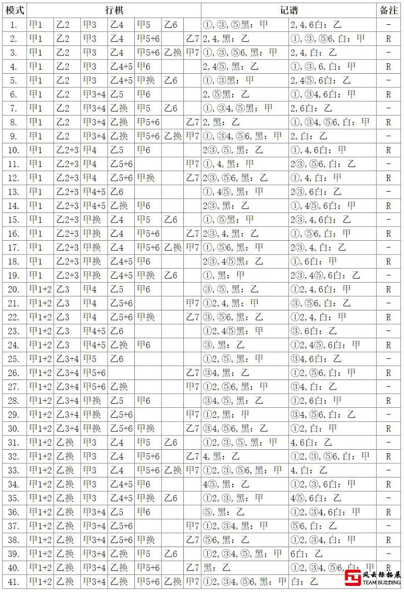 五子棋連換規(guī)則