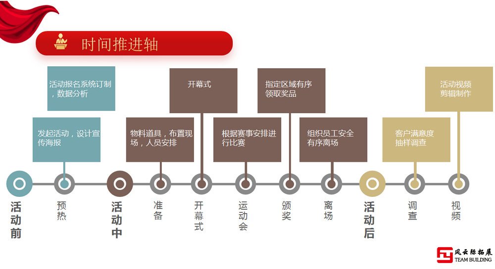 紅色趣味運(yùn)動(dòng)會(huì)時(shí)間推進(jìn)軸